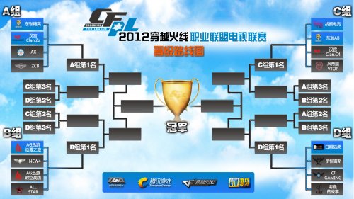 仅是成绩滑 仅是成绩滑