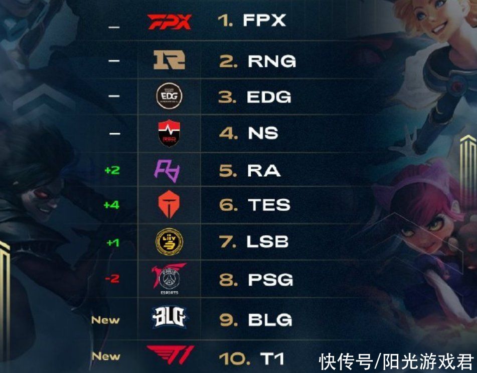 的发展起点 的发展起点